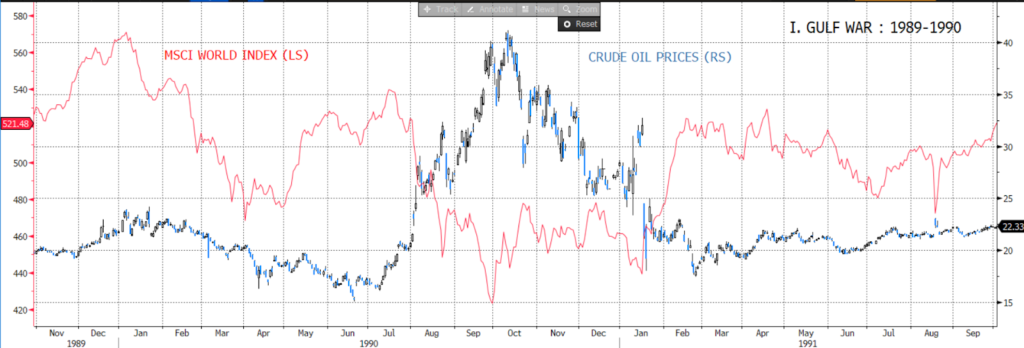 Oil tanker transiting Strait of Hormuz Iran war 2026
